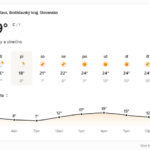 pocasie 24september AktualizovaneSpravodajstvo 24092026