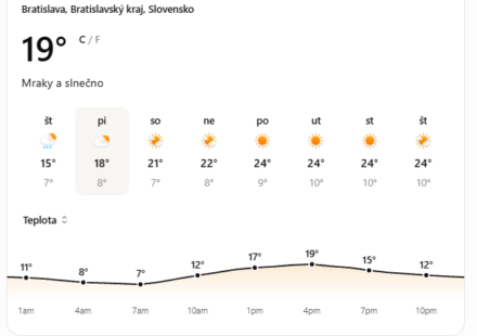 pocasie 24september AktualizovaneSpravodajstvo 24092026